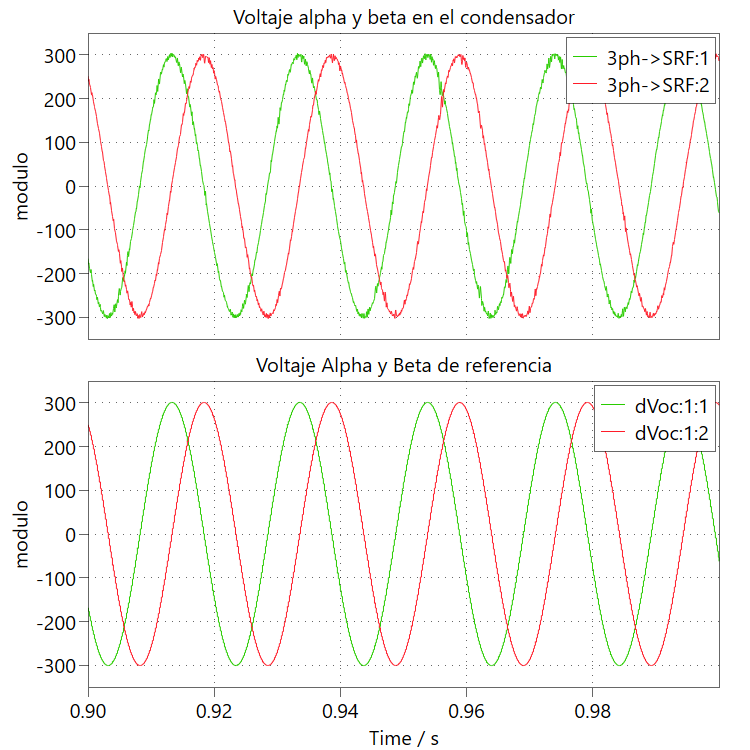 MFPC Seguimiento Carga No Lineal